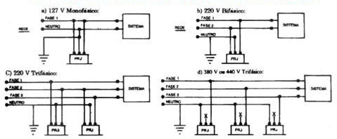 prj-diagrama-de-liagacao