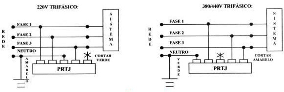 prtj-diagrama-de-liagacao